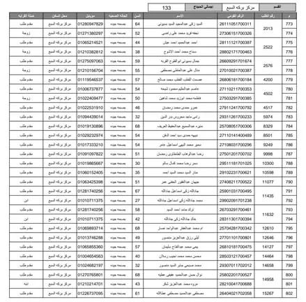 مديرية أمن المنوفية تُعلن أسماء الفائزين بقرعة حج 2026 (4)