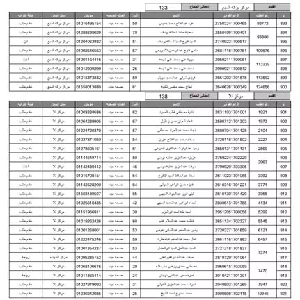 مديرية أمن المنوفية تُعلن أسماء الفائزين بقرعة حج 2026 (7)