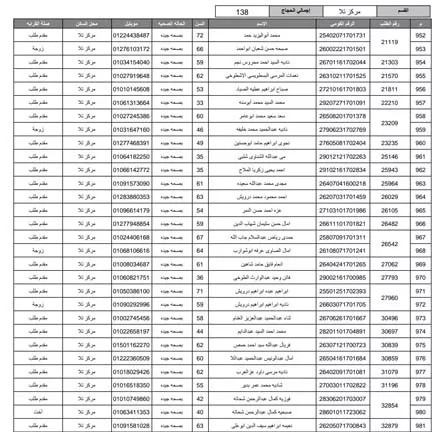 مديرية أمن المنوفية تُعلن أسماء الفائزين بقرعة حج 2026 (9)