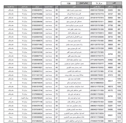 مديرية أمن المنوفية تُعلن أسماء الفائزين بقرعة حج 2026 (13)