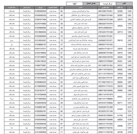 مديرية أمن المنوفية تُعلن أسماء الفائزين بقرعة حج 2026 (18)
