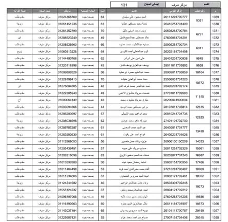 مديرية أمن المنوفية تُعلن أسماء الفائزين بقرعة حج 2026 (23)