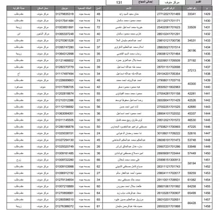 مديرية أمن المنوفية تُعلن أسماء الفائزين بقرعة حج 2026 (25)