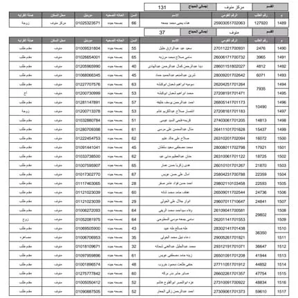 مديرية أمن المنوفية تُعلن أسماء الفائزين بقرعة حج 2026 (26)