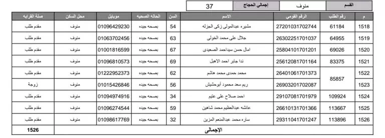 مديرية أمن المنوفية تُعلن أسماء الفائزين بقرعة حج 2026 (27)