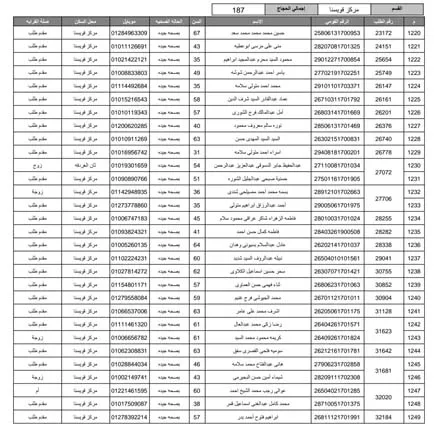 مديرية أمن المنوفية تُعلن أسماء الفائزين بقرعة حج 2026 (19)