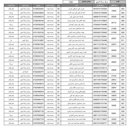 مديرية أمن المنوفية تُعلن أسماء الفائزين بقرعة حج 2026 (3)