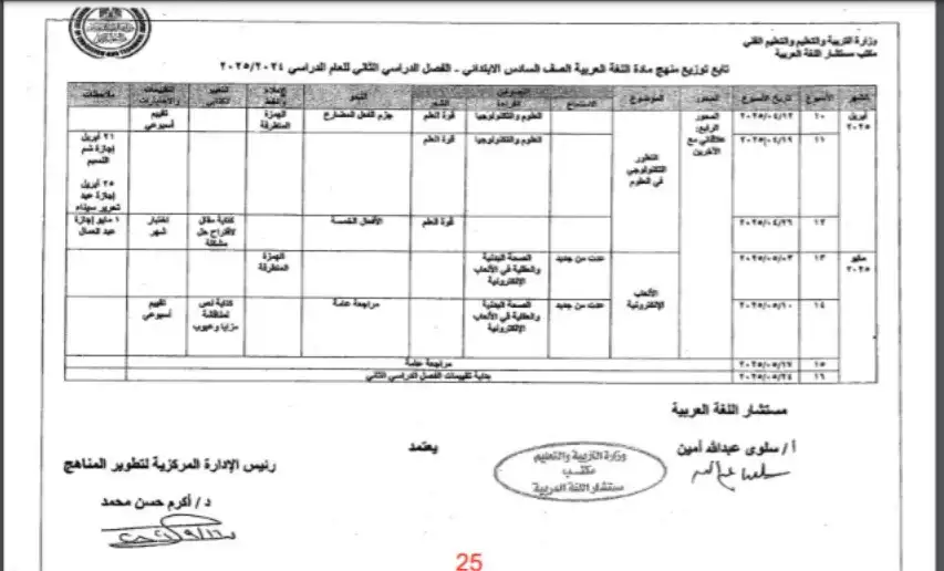 توزيع منهج عربي 2 للصف السادس الابتدائي 3