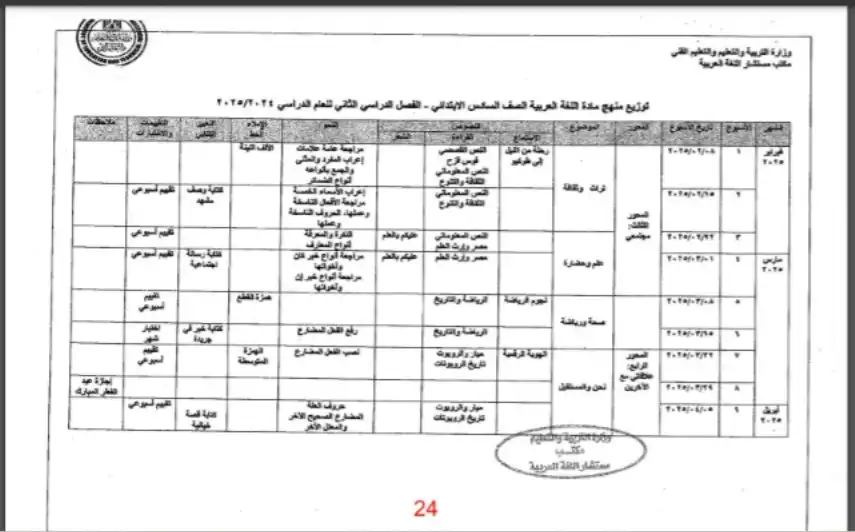 توزيع منهج عربي للصف السادس الابتدائي