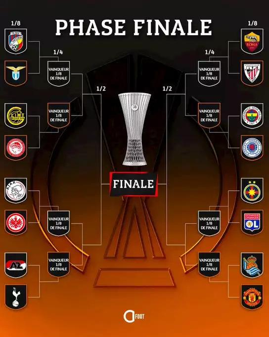 قرعة الدوري الأوروبي