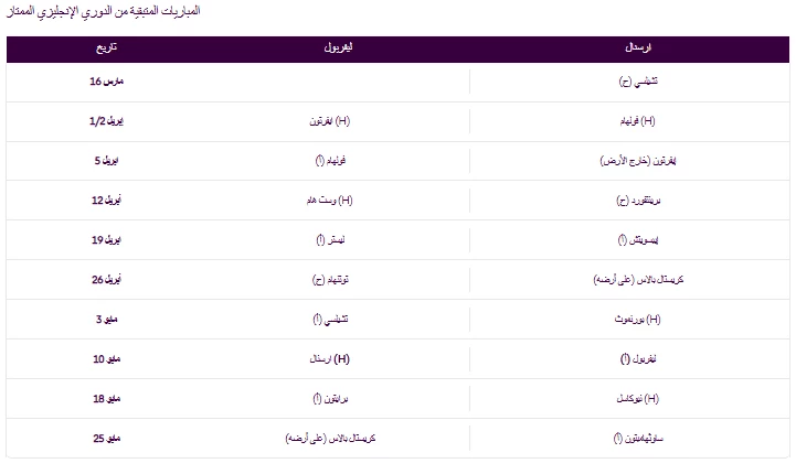 المباريات المتبقية من الدوري الإنجليزي الممتاز لليفربول وأرسنال