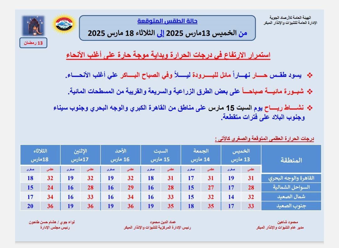 طقس ال 6 أيام المقبلة