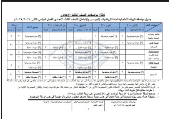 الجبر