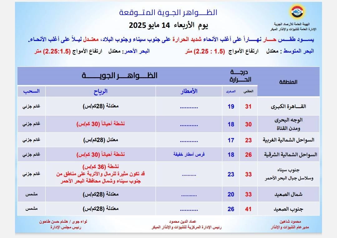 الطقس