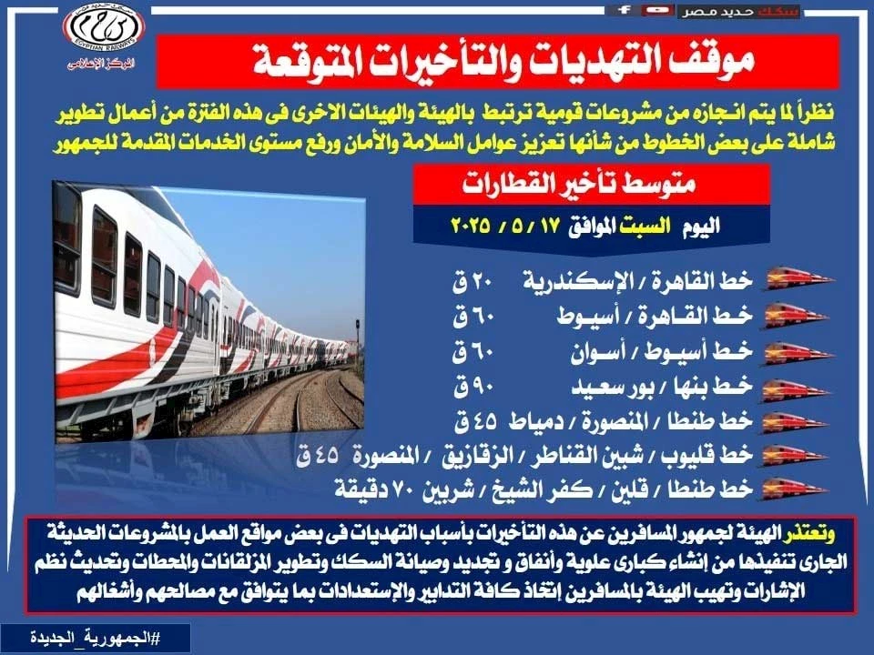 الهيئة القومية لسكك حديد مصر