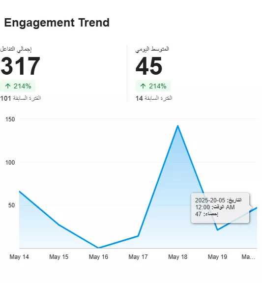 حجم التفاعل1