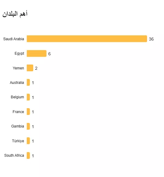 أهم_البلدان1