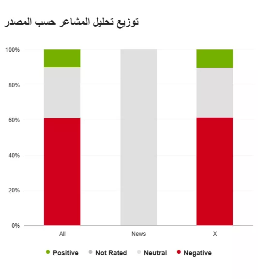توزيع_تحليل_المشاعر_حسب_المصدر3