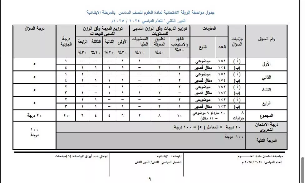 علوم 2