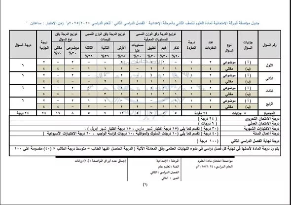 مواصفات علوم 2 اعدادي