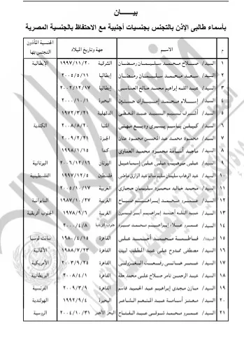 يحصل الناس على الجنسية الأجنبية (4) _4