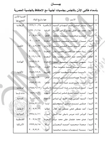 يحصل الناس على الجنسية الأجنبية (2) _2
