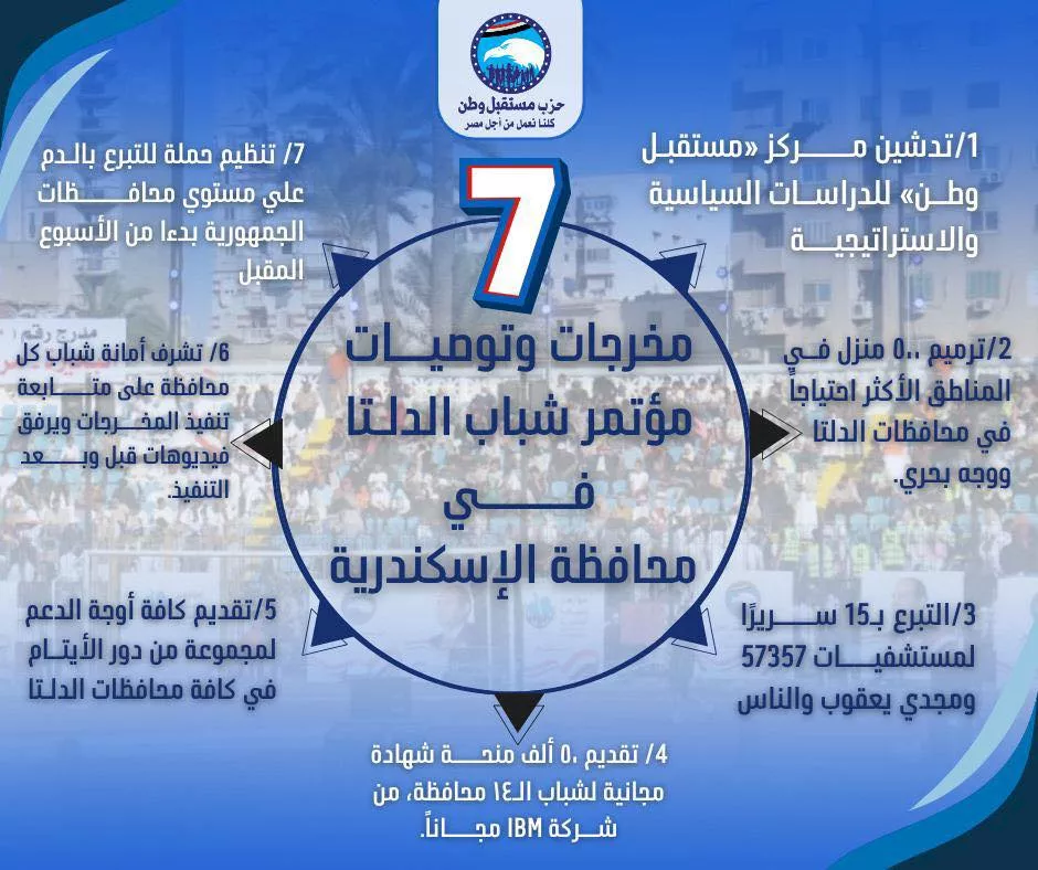 مؤتمر شباب الدلتا