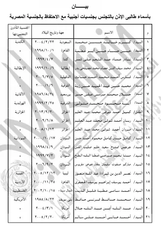 الداخلية تأذن لـ21 مواطنًا بالتجنس بجنسية أجنبية (2)_2