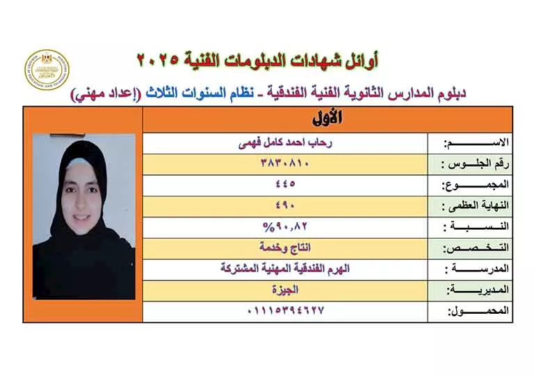 أوائل الدبلومات الفنية 2025 (33)