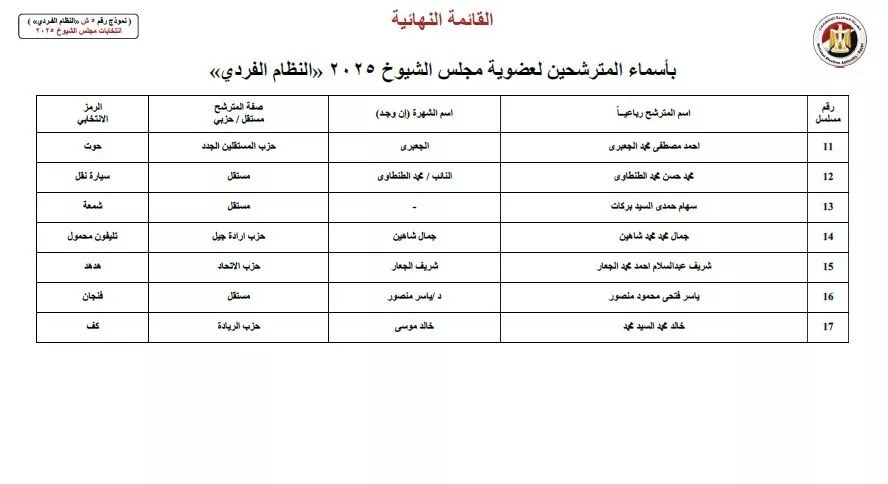 أسماء المرشحين في انتخابات الشيوخ 2025 (26)
