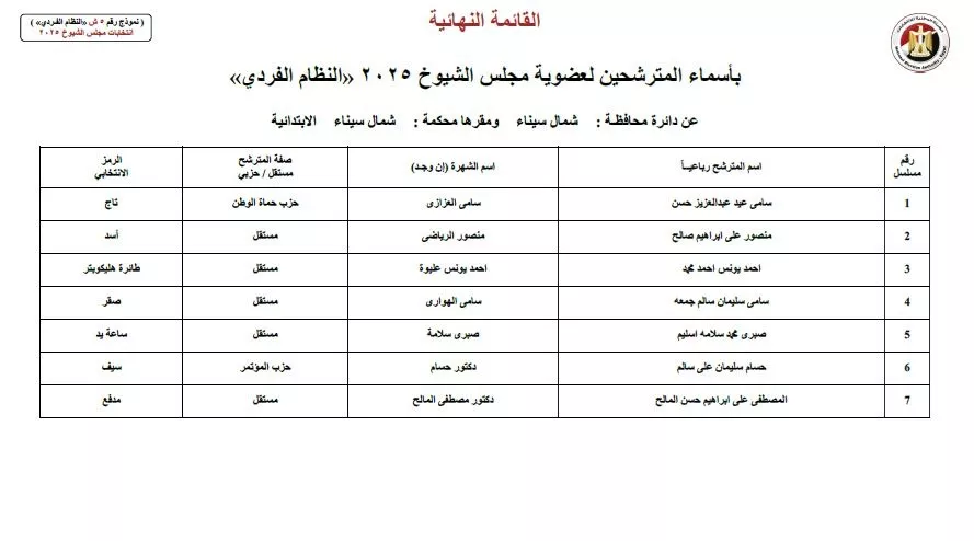 أسماء المرشحين في انتخابات الشيوخ 2025 (28)