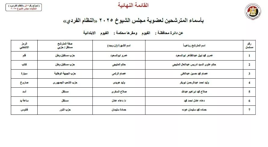 أسماء المرشحين في انتخابات الشيوخ 2025 (27)