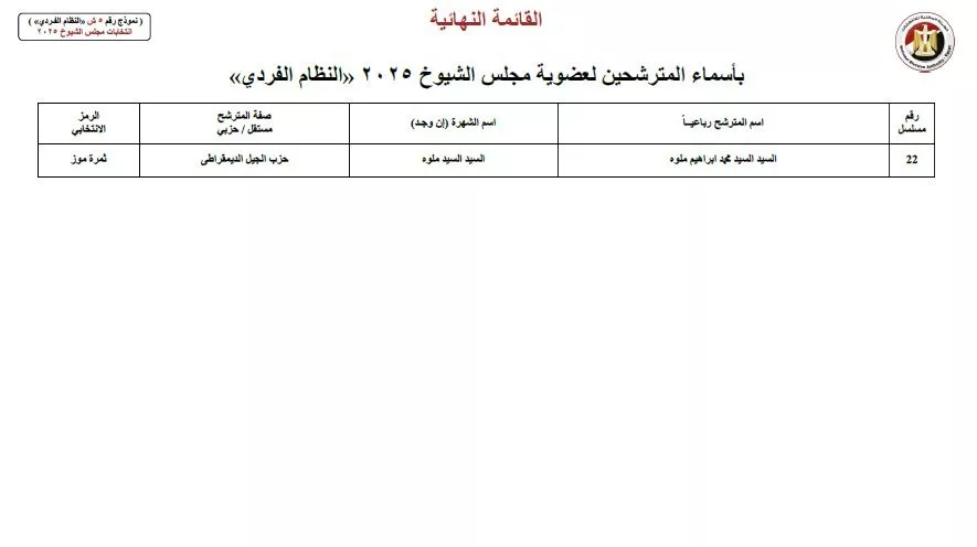 أسماء المرشحين في انتخابات الشيوخ 2025 (31)