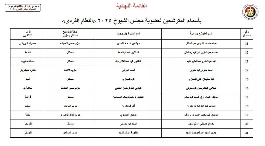 أسماء المرشحين في انتخابات الشيوخ 2025 (37)