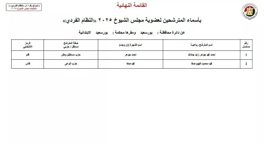 أسماء المرشحين في انتخابات الشيوخ 2025 (48)