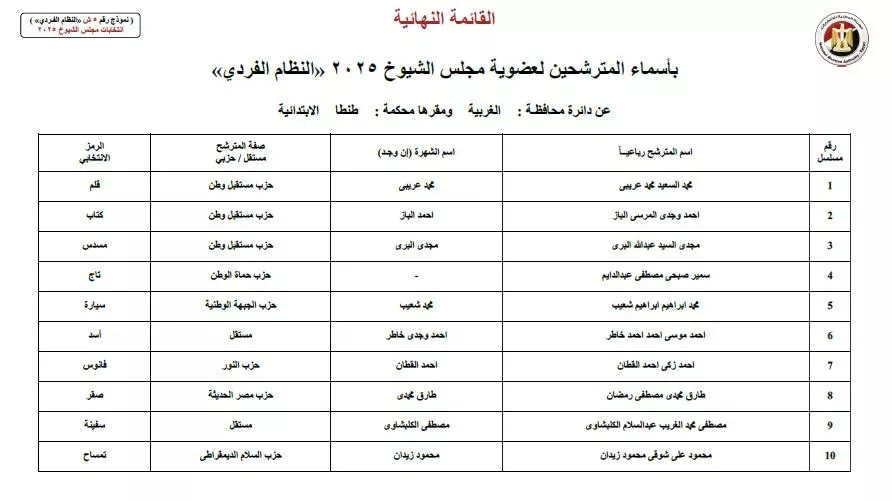 أسماء المرشحين في انتخابات الشيوخ 2025 (39)