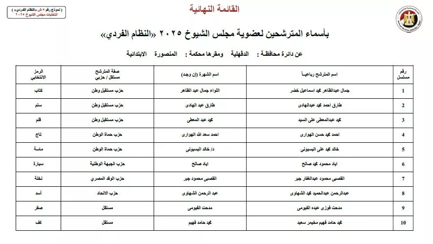 أسماء المرشحين في انتخابات الشيوخ 2025 (51)