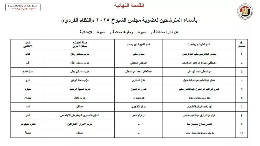 أسماء المرشحين في انتخابات الشيوخ 2025 (49)