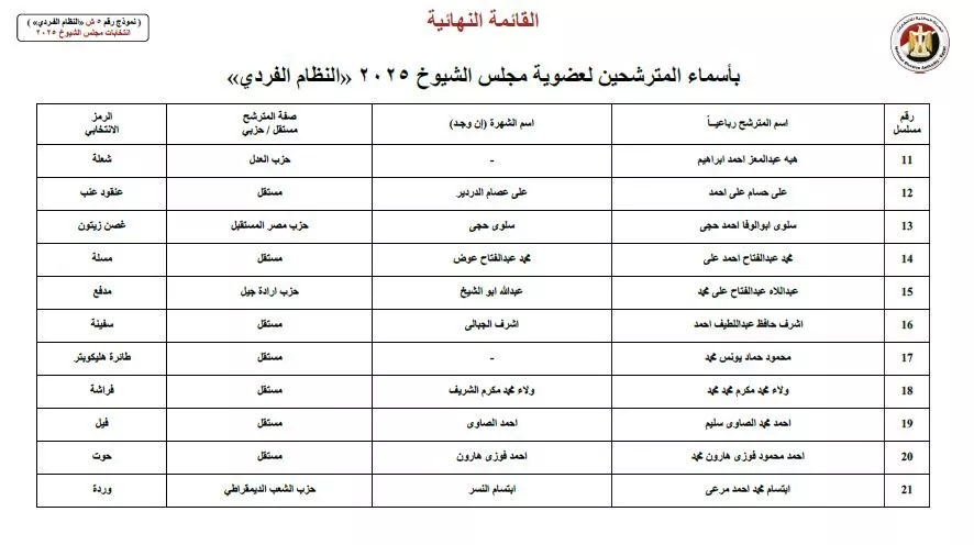 أسماء المرشحين في انتخابات الشيوخ 2025 (35)