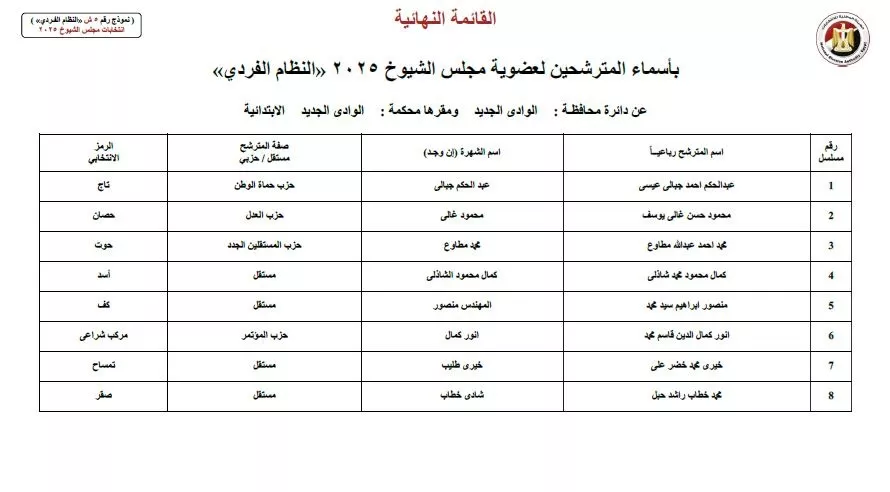 أسماء المرشحين في انتخابات الشيوخ 2025 (34)