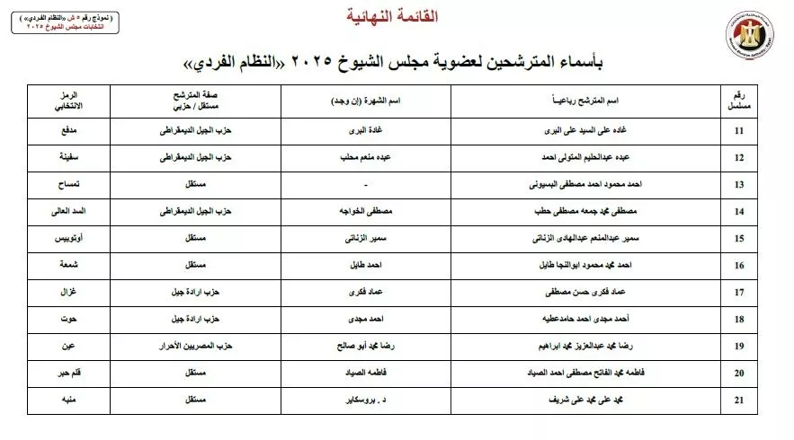 أسماء المرشحين في انتخابات الشيوخ 2025 (43)