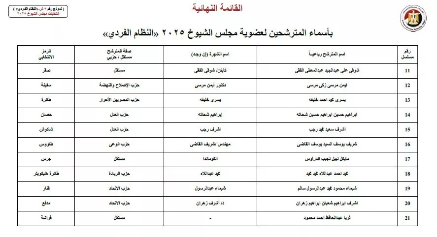 أسماء المرشحين في انتخابات الشيوخ 2025 (44)
