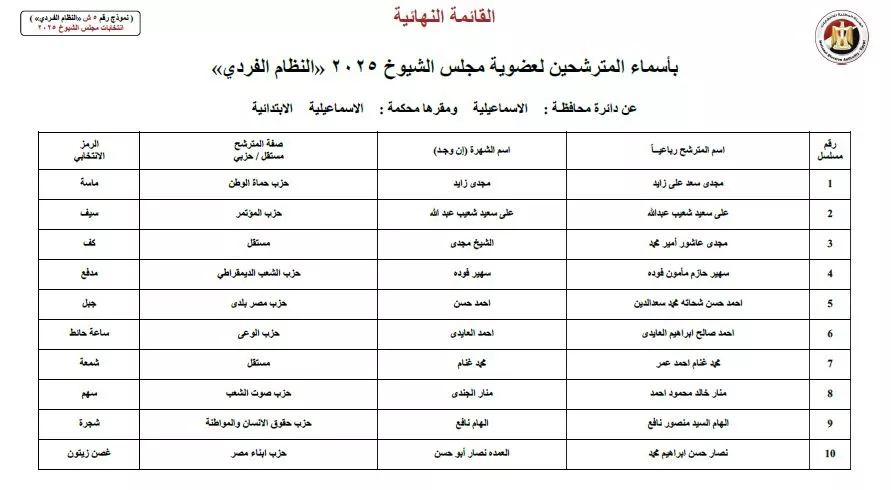 أسماء المرشحين في انتخابات الشيوخ 2025 (46)