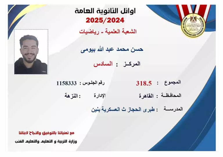 أسماء أوائل الثانوية العامة 2025 (29)