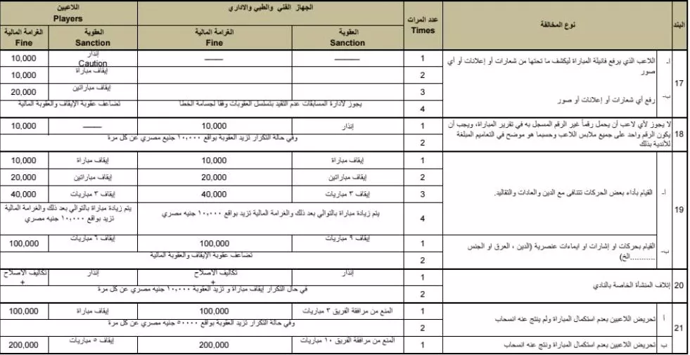 لائحة الدوري المصري بشأن أرقام قمصان اللاعبين