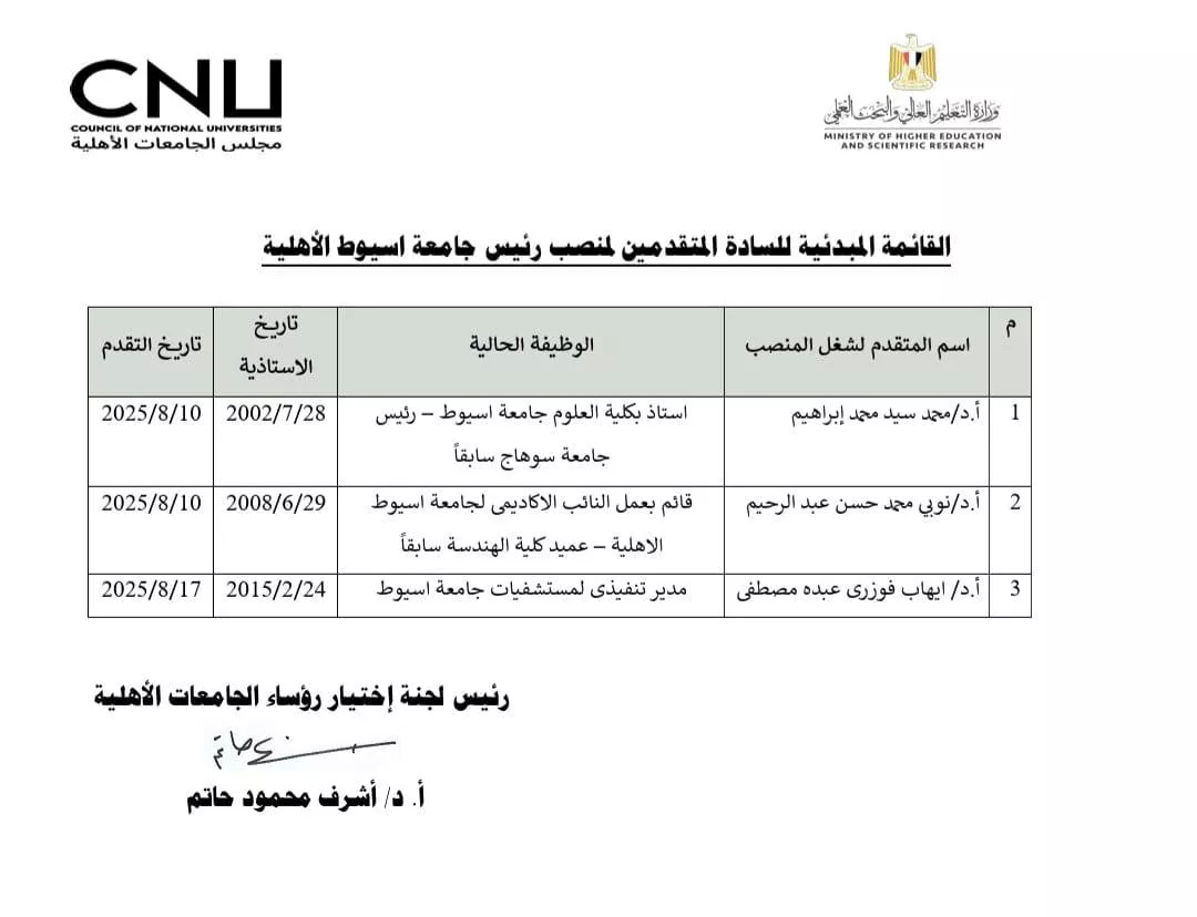كشف الاسماء 