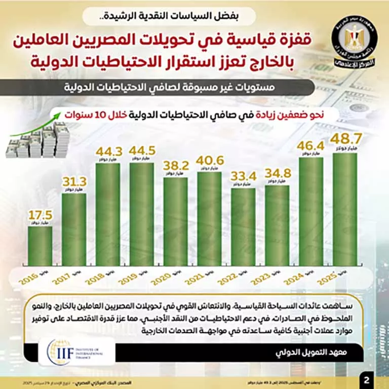 المركز الإعلامي لمجلس الوزراء