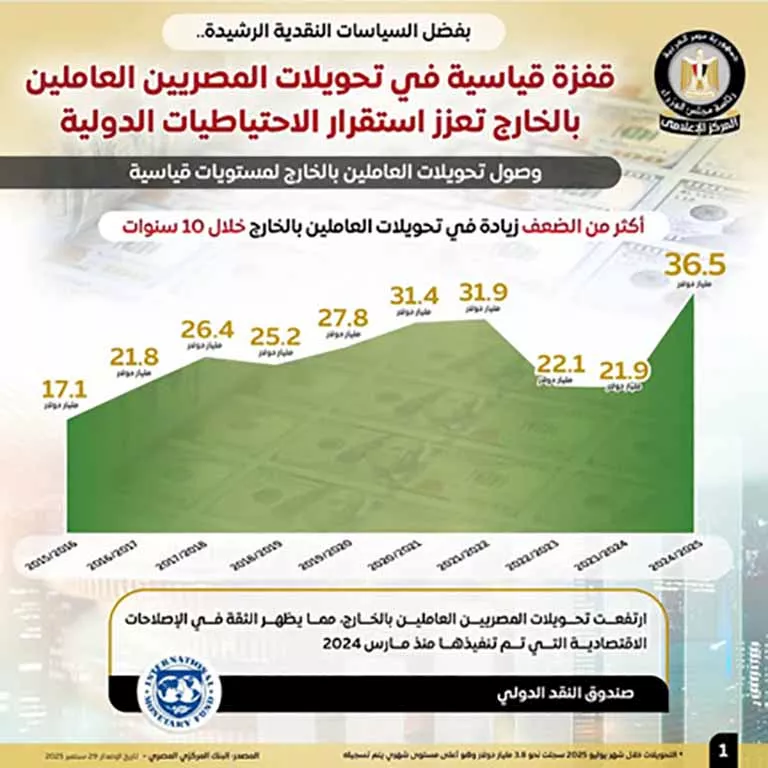 المركز الإعلامي لمجلس الوزراء
