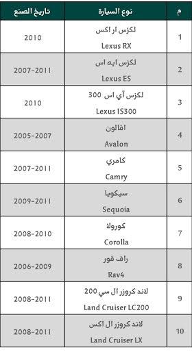 استدعاء 400 ألف سيارة تويوتا فى السعودية                                                                                                              