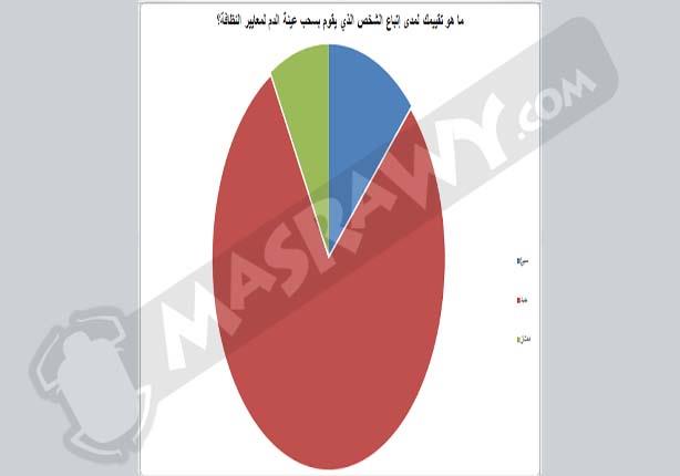 التبرع بالدم                                                                                                                                          